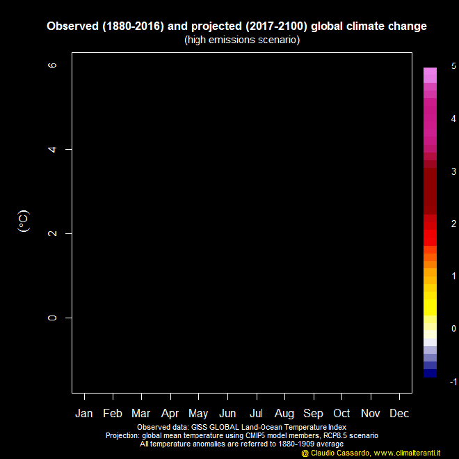 Monthly climate change - GISS + RCP 8.5